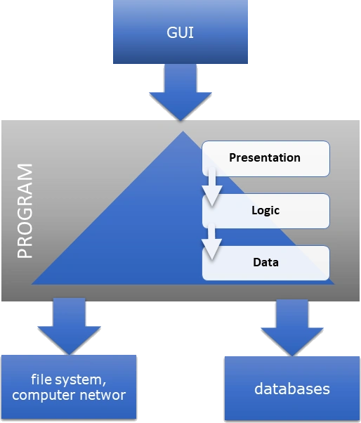 External Data