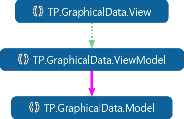 ViewModel