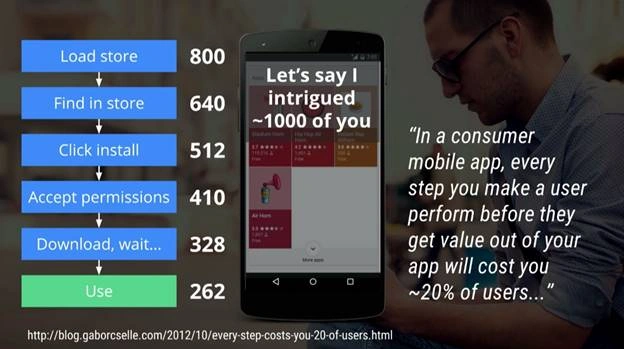 Progressive Web App