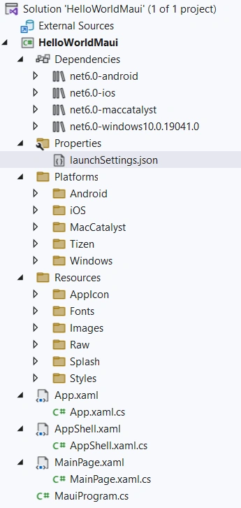 .Net MAUI