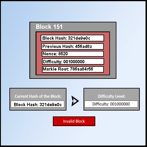 Block 1