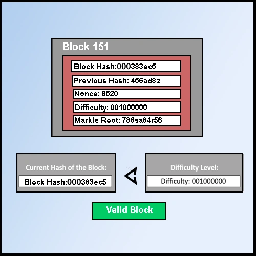 Block 2