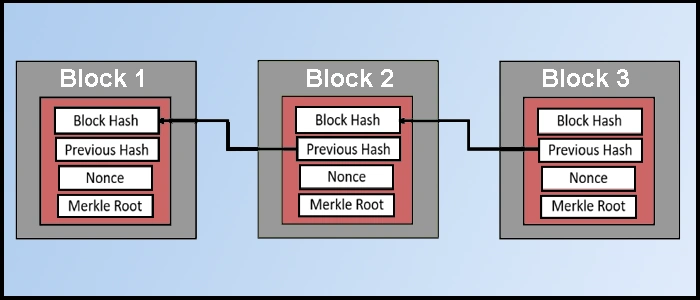 Hash
