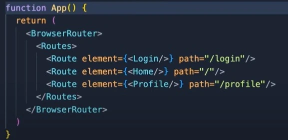 Routes