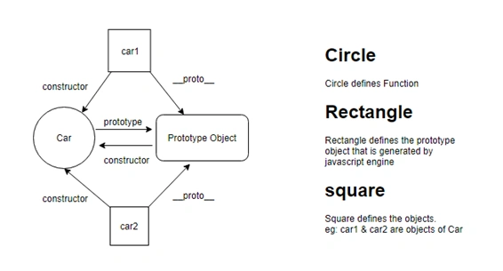 Prototype In JavaScript