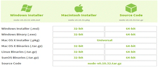 install