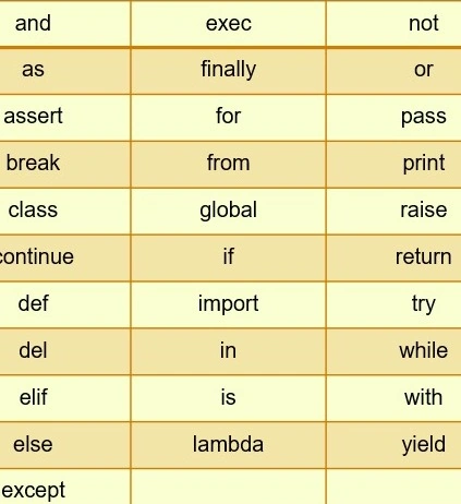 Python keywords