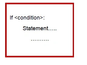 Python - Branching Statements
