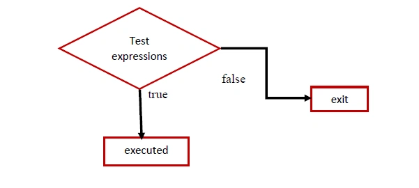 Python - Branching Statements