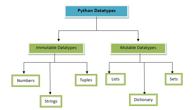 Python🐍 Datatypes