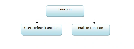 Python🐍 Functions And File Handling📂