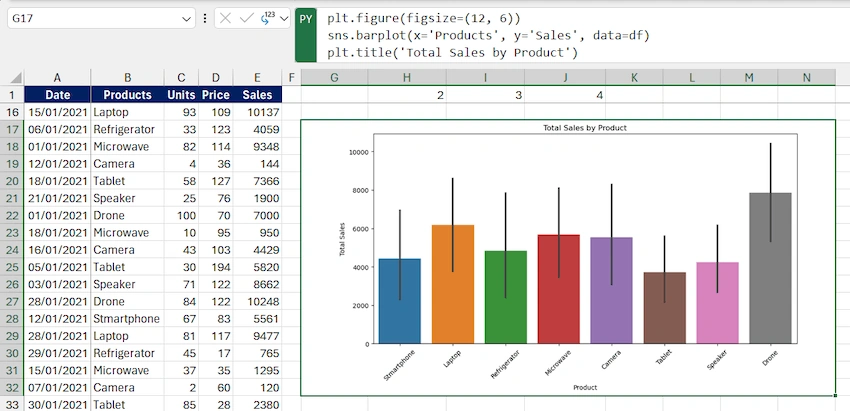 Read Data Into DataFrame and Descriptive Statistics in Python