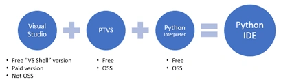 Visual Studio