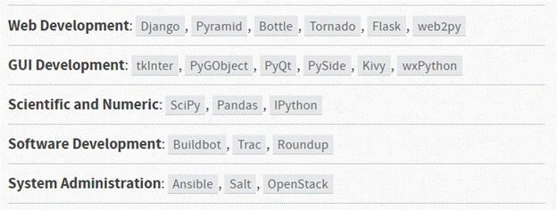 Python With Selenium