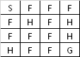 Q-Learning Using Python And OpenAI Gym