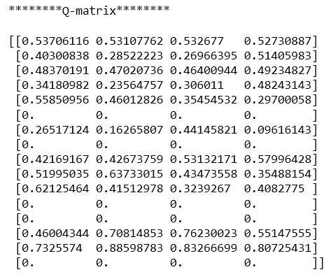 Q-Learning Using Python And OpenAI Gym