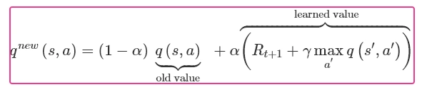 Q-Learning Using Python And OpenAI Gym