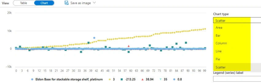 Query CSV file saved in ADLS through SQL query - Azure Synapse Analytics