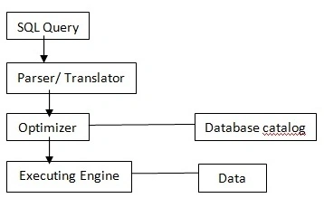 queryProcess