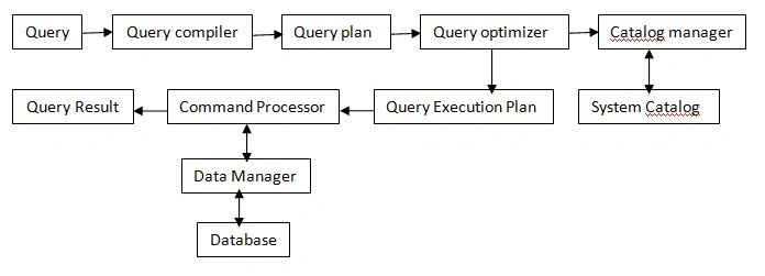 queryInDBMS
