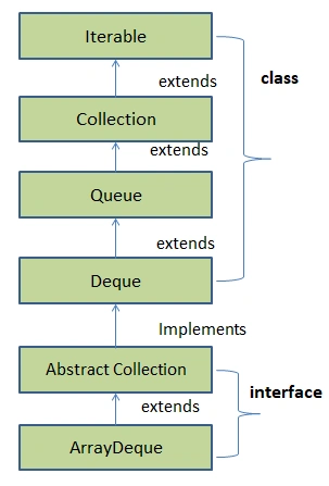 java-queue-interface