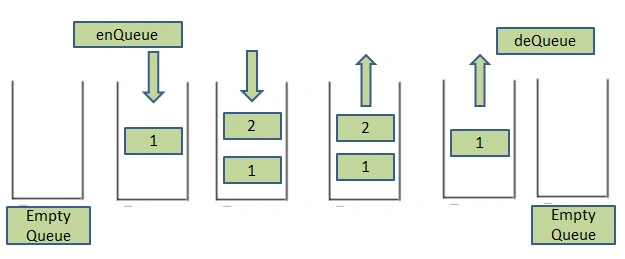 operations-java-queue-interface
