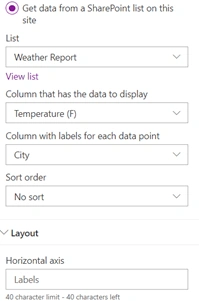 Quick Charts In SharePoint Online