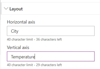Quick Charts In SharePoint Online