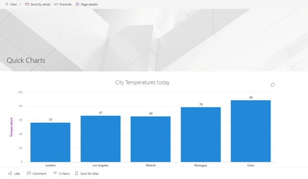 Quick Charts In SharePoint Online