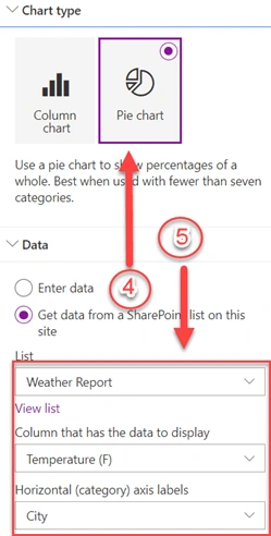 Quick Charts In SharePoint Online