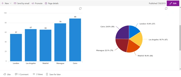 Quick Charts In SharePoint Online