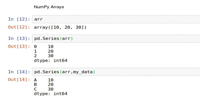 Python Pandas