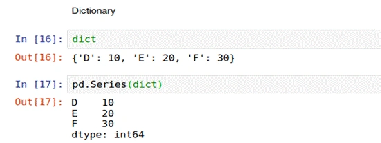 Python Pandas