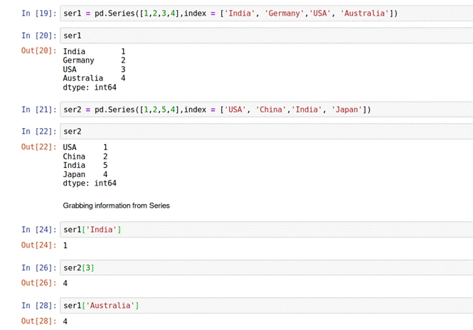 Python Pandas