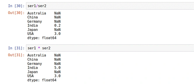 Python Pandas