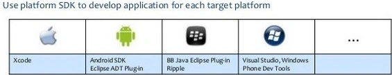 Android SDK