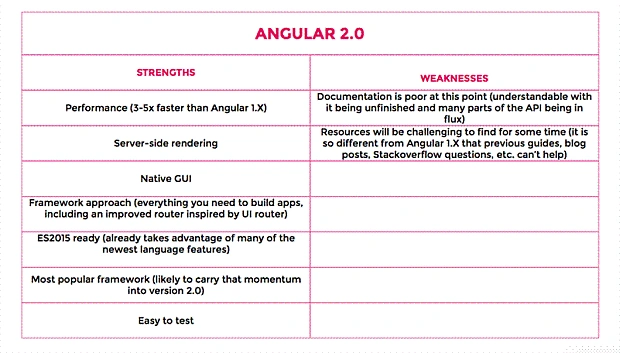 Angular
