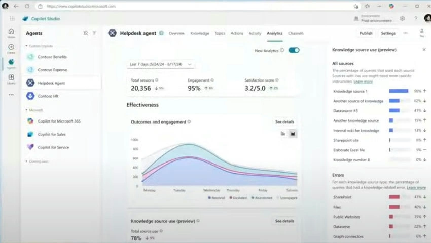 New Analytics
