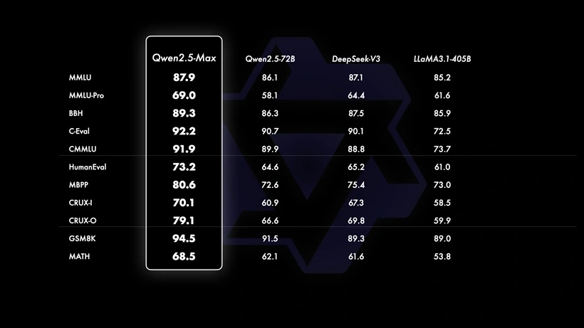 Qwen2.5-Max