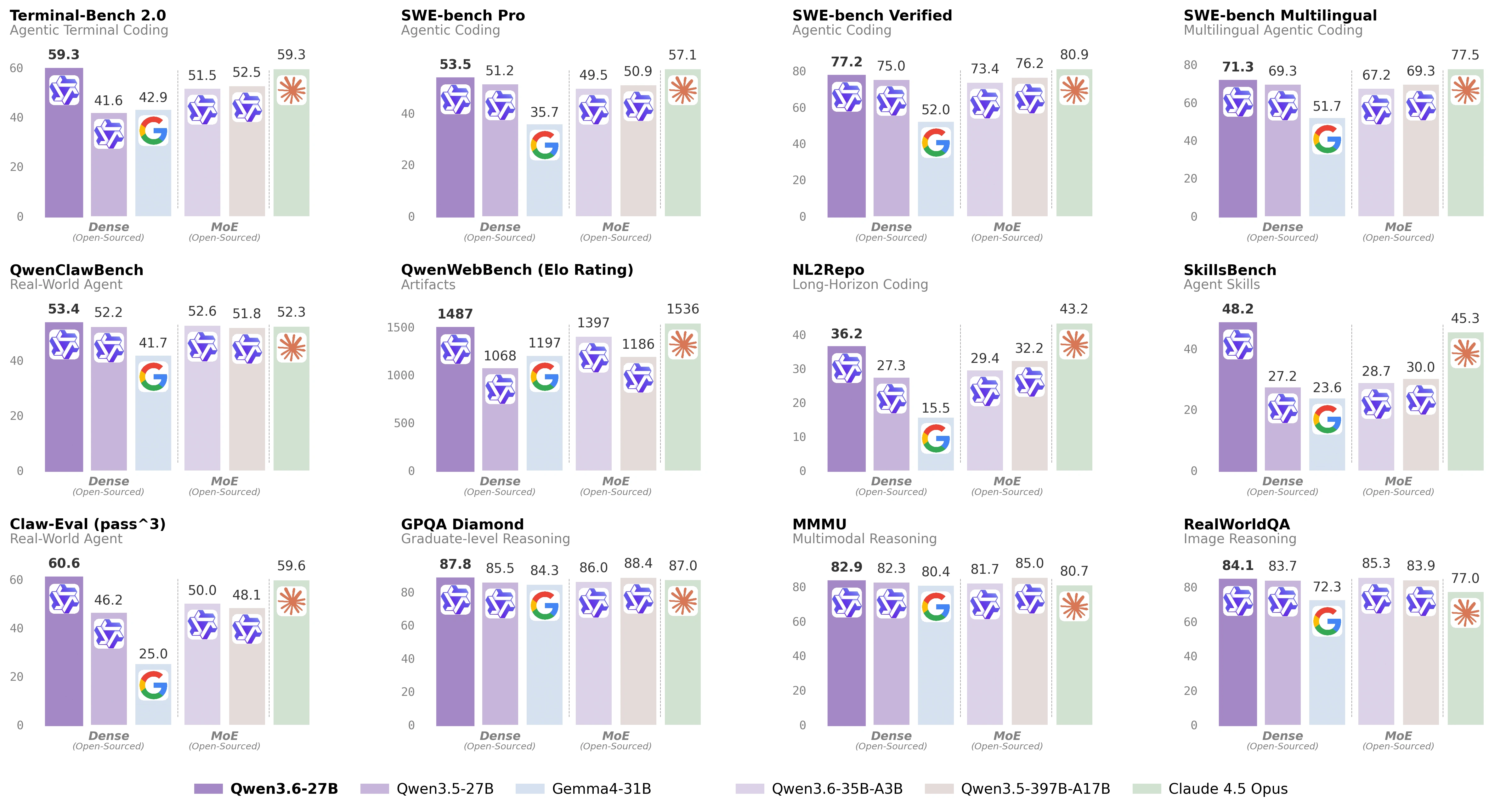 qwen3.6_27b_score