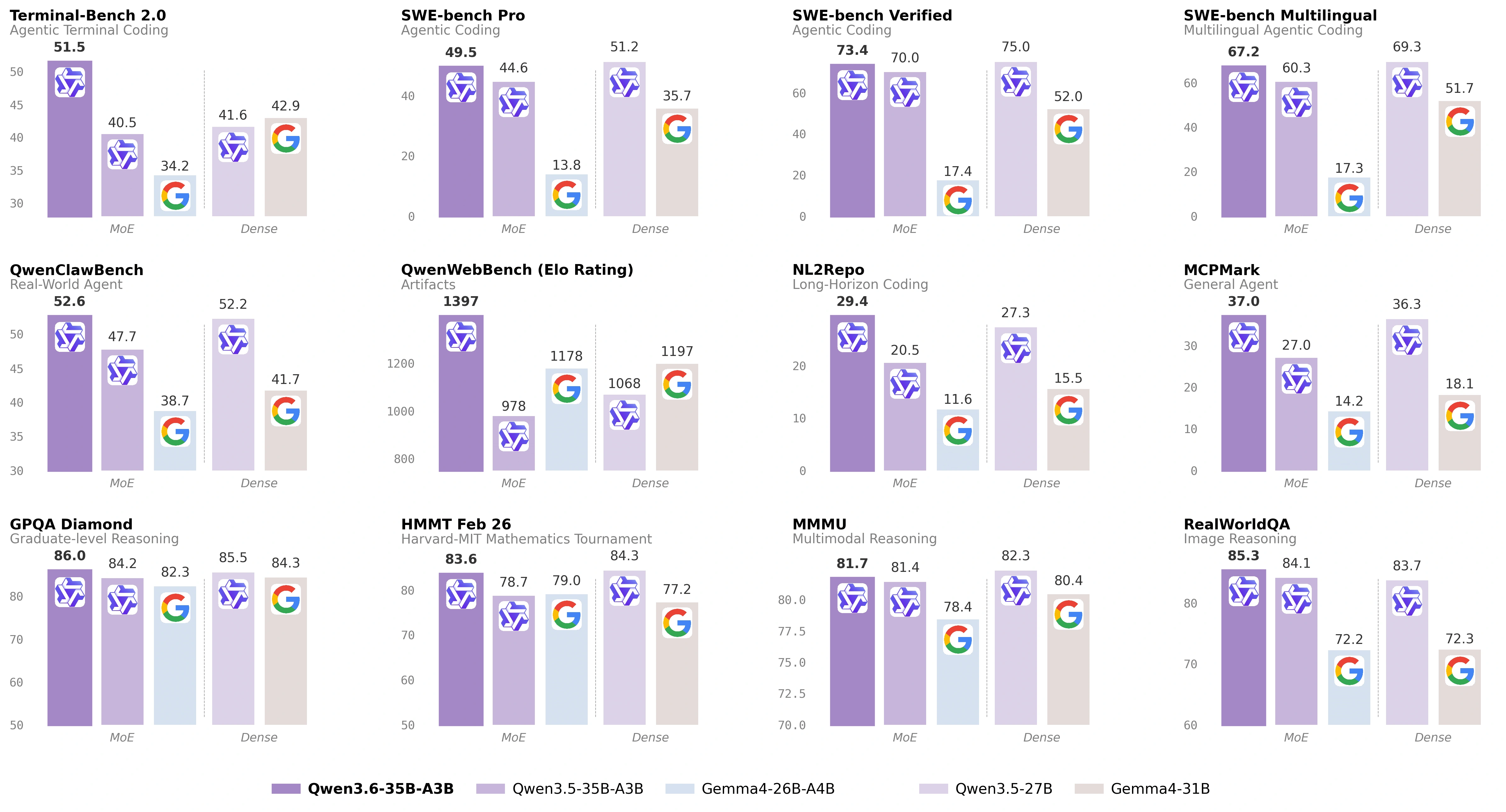 qwen3.6_35b_a3b_score