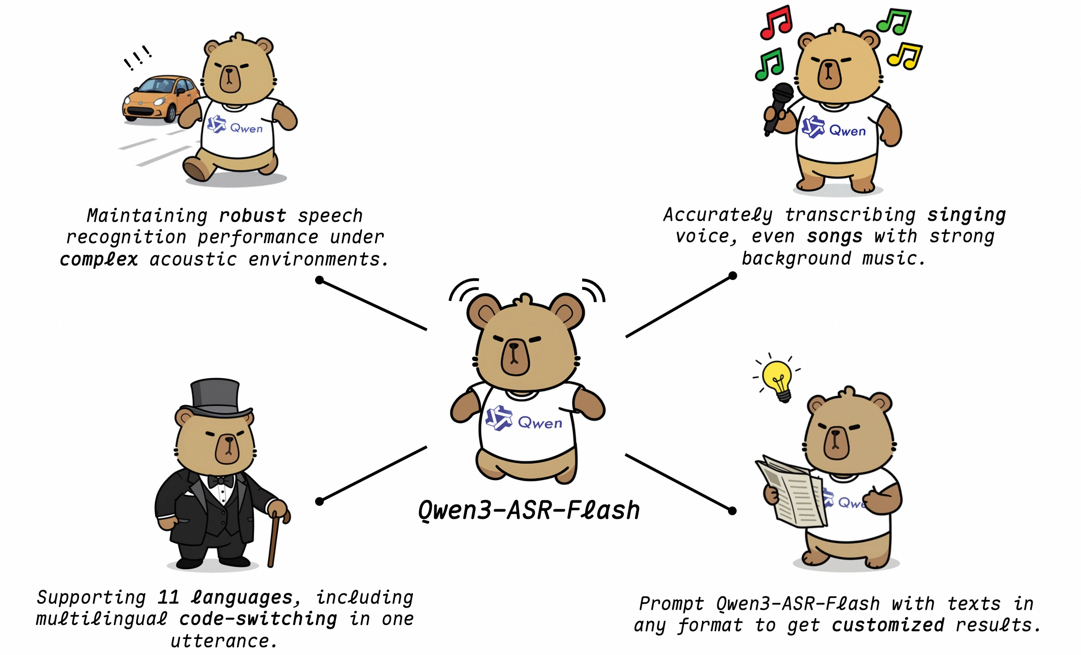 qwenasr-bear2