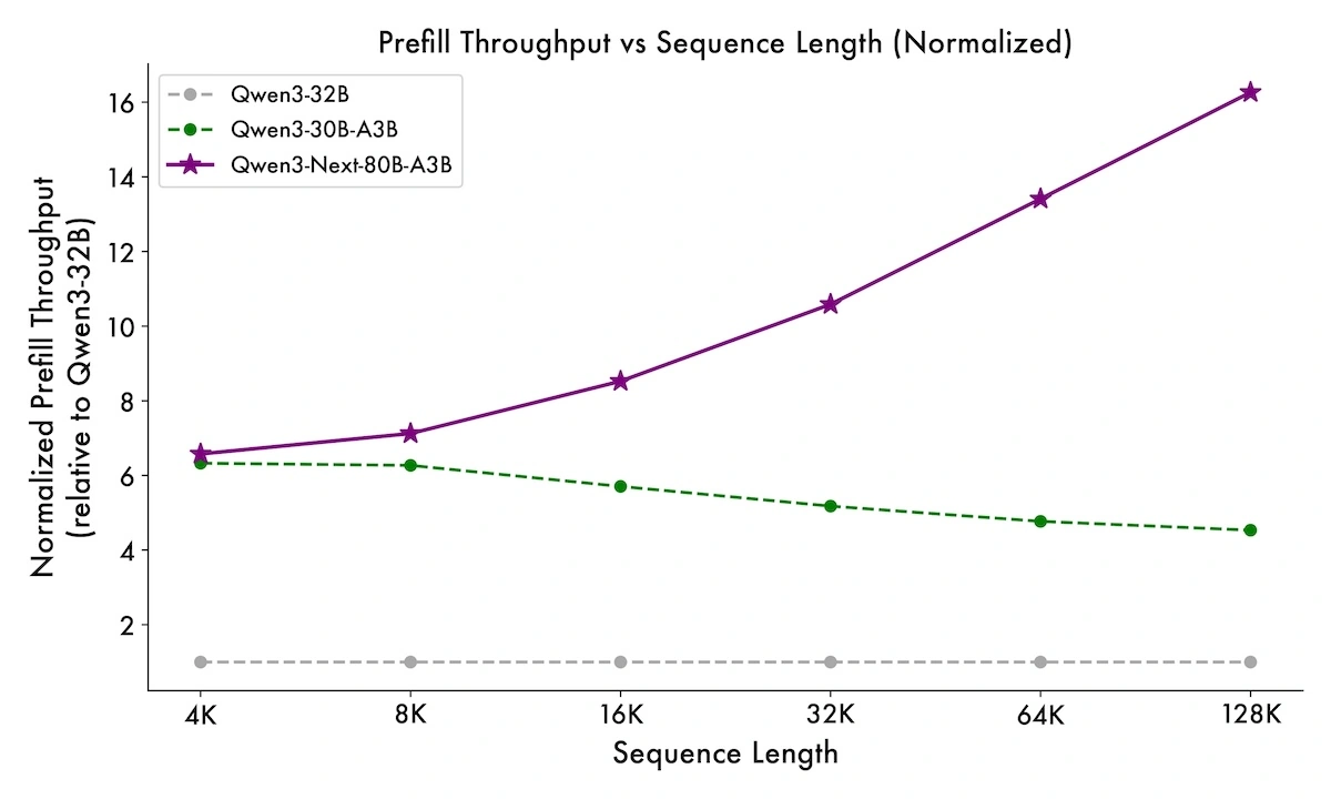 prefill