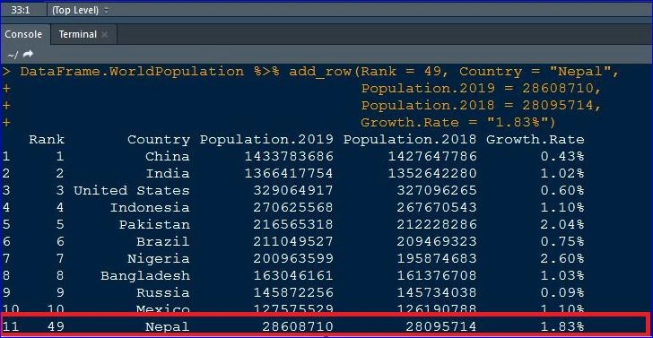 Adding Observations/Rows Using R Package
