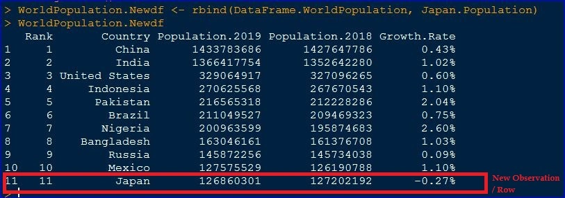 Adding Single Observation / Row To R Data Frame