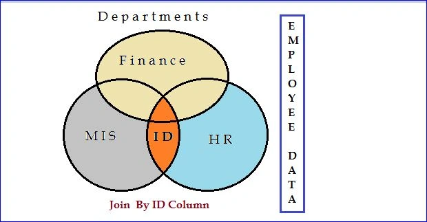 R Data Frame Operations - Merging / Joining Two Data Frames In R