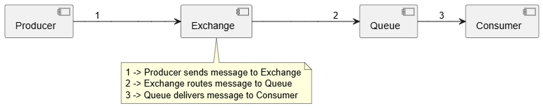 RabbitMQ