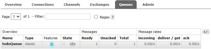 Queues