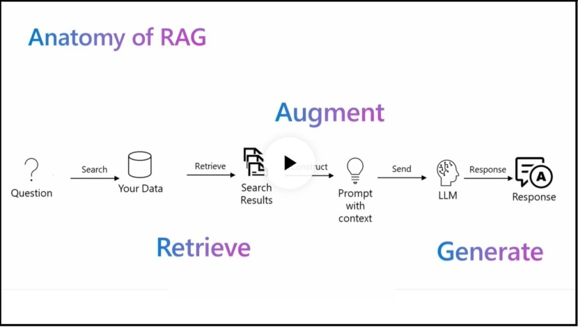 Anatomy of Rag