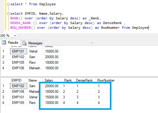 RANK, DENSE_RANK and ROW_NUMBER functions